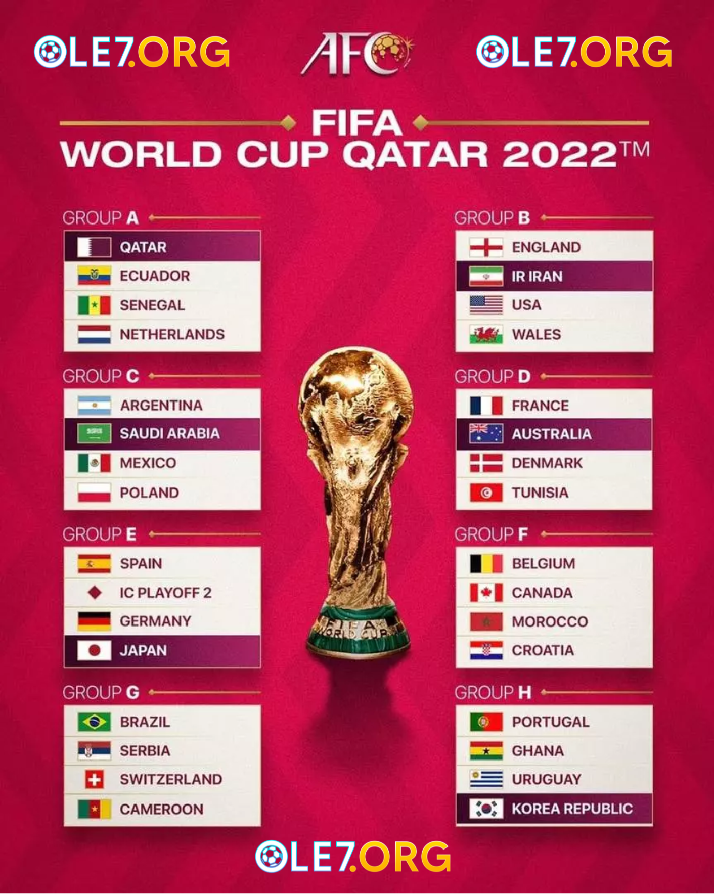 8 bảng World Cup 2022